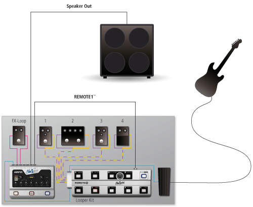 AMP1-Setup Programmable Guitar System